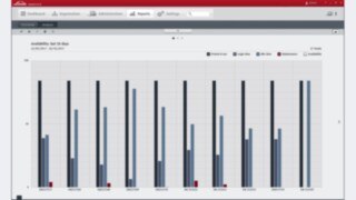 Connect Software with the Availability Connect Software with the Availability