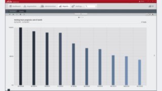 Connect Software with the Operating hours forecast Connect Software with the Operating hours forecast