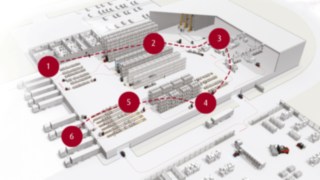 Schematic visualisation of the warehouse with the individual process steps