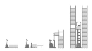 Automated storage and transport processes from Linde Material Handling