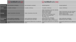 Warranty Options